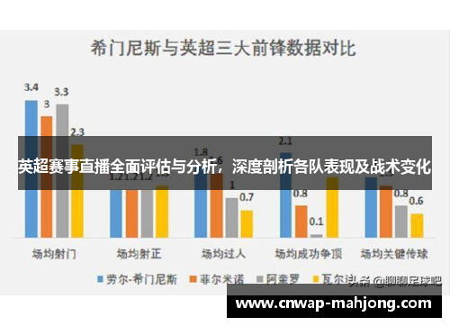 英超赛事直播全面评估与分析,深度剖析各队表现及战术变化 英超赛事直播全面评估与分析,深度剖析各队表现及战术变化