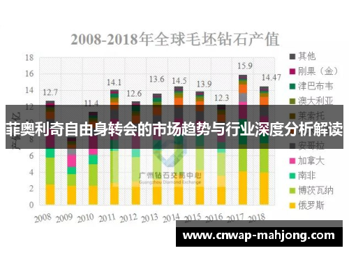 菲奥利奇自由身转会的市场趋势与行业深度分析解读