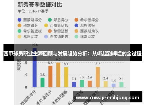 西甲球员职业生涯回顾与发展趋势分析：从崛起到辉煌的全过程