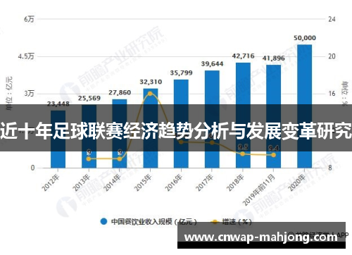 近十年足球联赛经济趋势分析与发展变革研究 近十年足球联赛经济趋势分析与发展变革研究