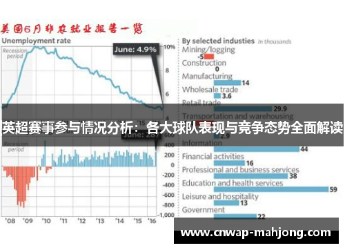 英超赛事参与情况分析：各大球队表现与竞争态势全面解读