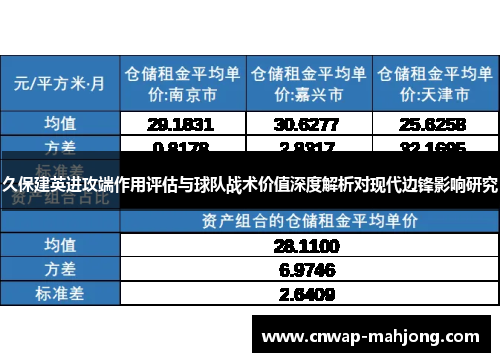 久保建英进攻端作用评估与球队战术价值深度解析对现代边锋影响研究 久保建英进攻端作用评估与球队战术价值深度解析对现代边锋影响研究