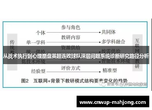 从战术执行到心理崩盘英超连败球队深层问题系统诊断研究路径分析